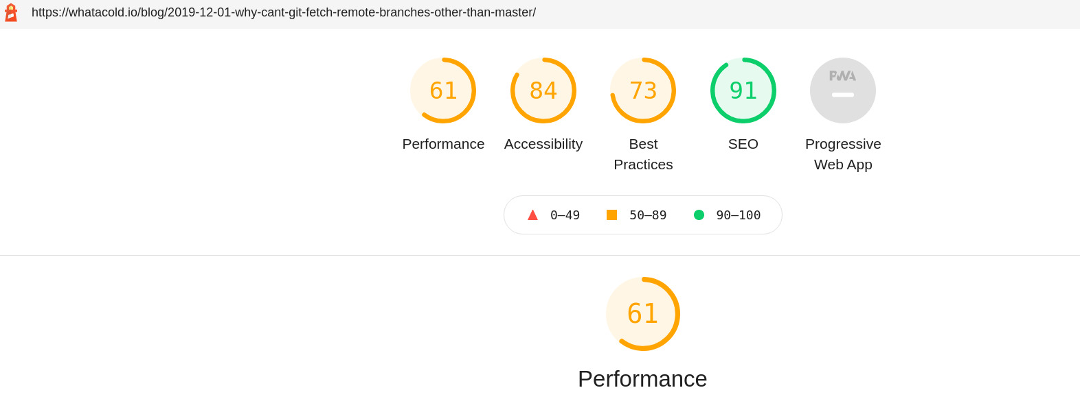Lighthouse 测评结果表明性能较慢