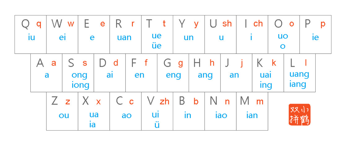小鹤双拼键位图（图源：小鹤双拼）
